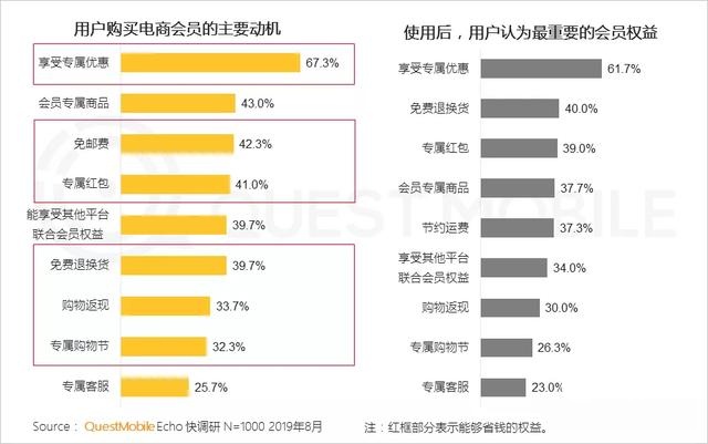 2019付费市场半年报告：手游、游戏直播最吸金