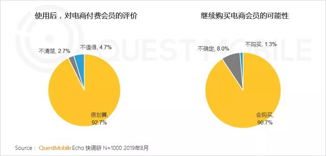 2019付费市场半年报告：手游、游戏直播最吸金