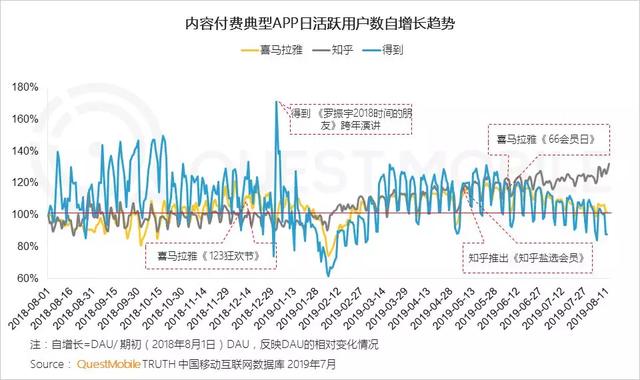 2019付费市场半年报告：手游、游戏直播最吸金
