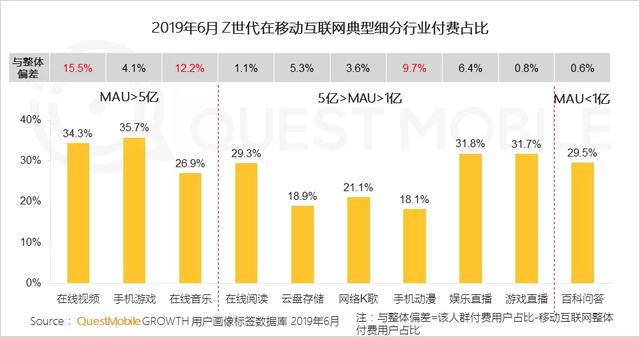 2019付费市场半年报告：手游、游戏直播最吸金