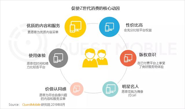 2019付费市场半年报告：手游、游戏直播最吸金