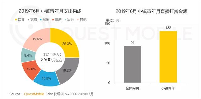 2019付费市场半年报告：手游、游戏直播最吸金