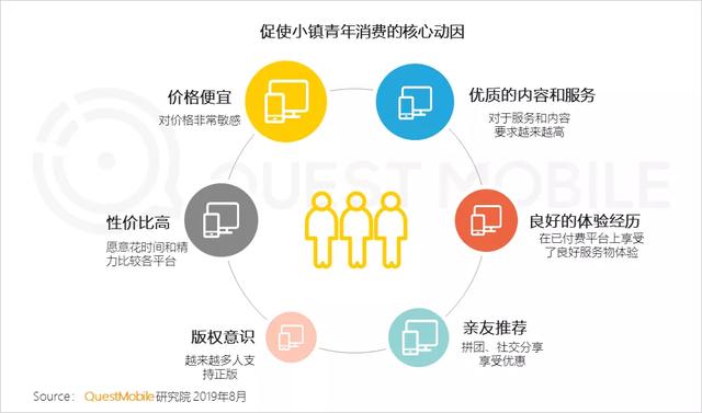 2019付费市场半年报告：手游、游戏直播最吸金