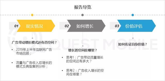 2019移动互联网广告营销半年报告