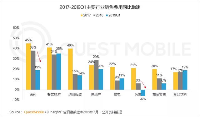 2019移动互联网广告营销半年报告