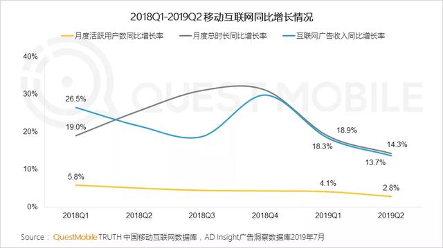 2019移动互联网广告营销半年报告