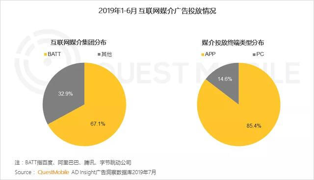 2019移动互联网广告营销半年报告