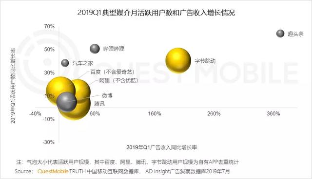 2019移动互联网广告营销半年报告