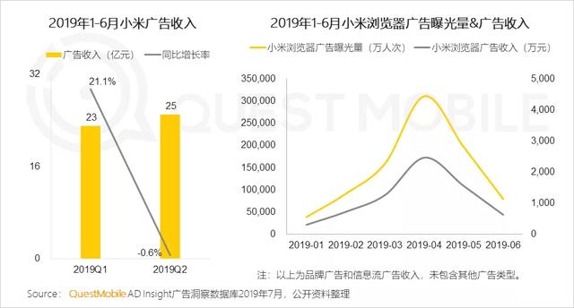 2019移动互联网广告营销半年报告