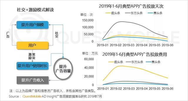 2019移动互联网广告营销半年报告