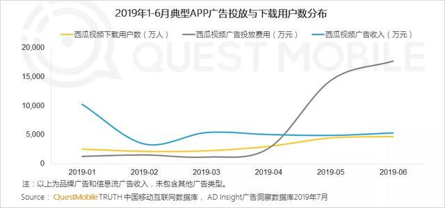 2019移动互联网广告营销半年报告