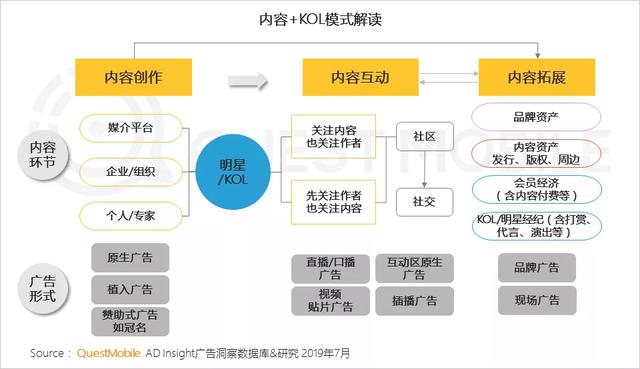 2019移动互联网广告营销半年报告