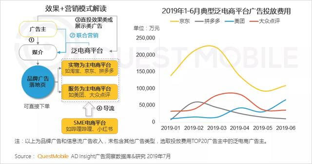 2019移动互联网广告营销半年报告