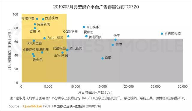 2019移动互联网广告营销半年报告