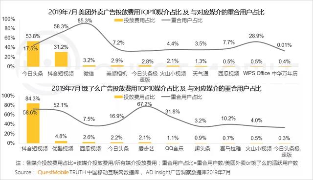 2019移动互联网广告营销半年报告