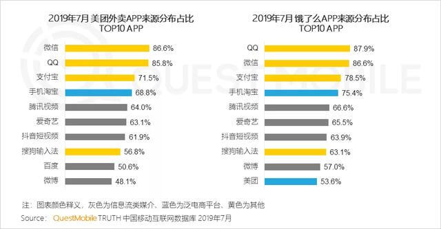 2019移动互联网广告营销半年报告