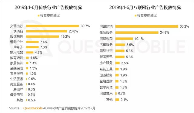 2019移动互联网广告营销半年报告