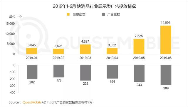 2019移动互联网广告营销半年报告