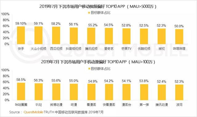 2019移动互联网广告营销半年报告