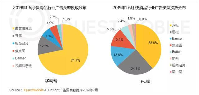 2019移动互联网广告营销半年报告