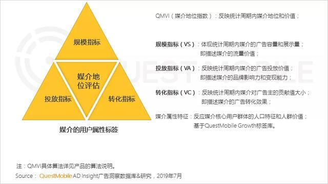 2019移动互联网广告营销半年报告