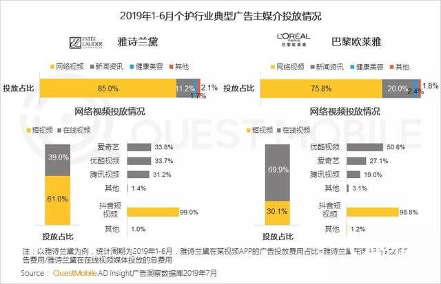 2019移动互联网广告营销半年报告