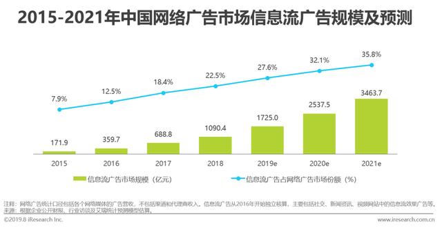 2022年中国游戏类广告主信息流广告投放研究报告