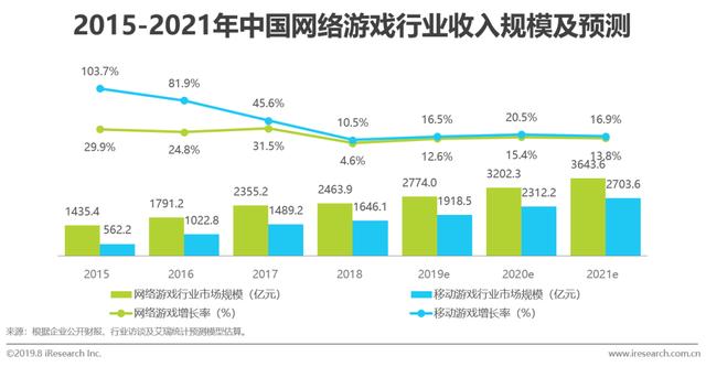 2022年中国游戏类广告主信息流广告投放研究报告