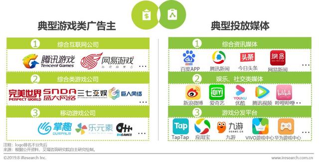 2022年中国游戏类广告主信息流广告投放研究报告