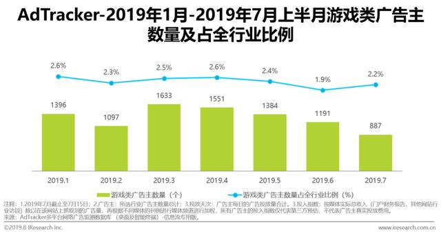 2022年中国游戏类广告主信息流广告投放研究报告