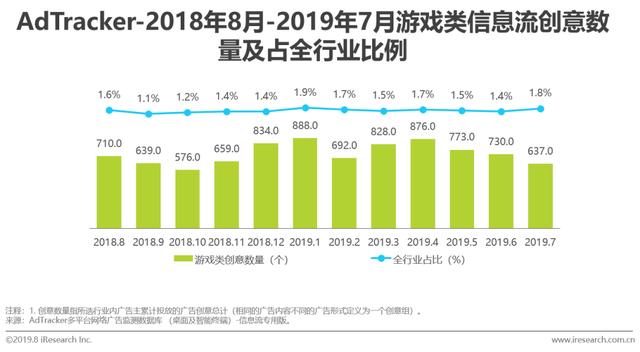 2022年中国游戏类广告主信息流广告投放研究报告