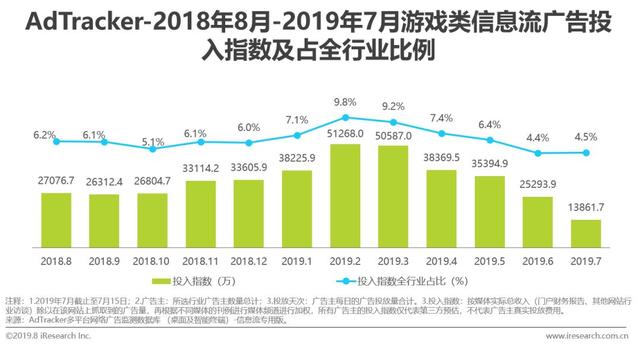 2022年中国游戏类广告主信息流广告投放研究报告