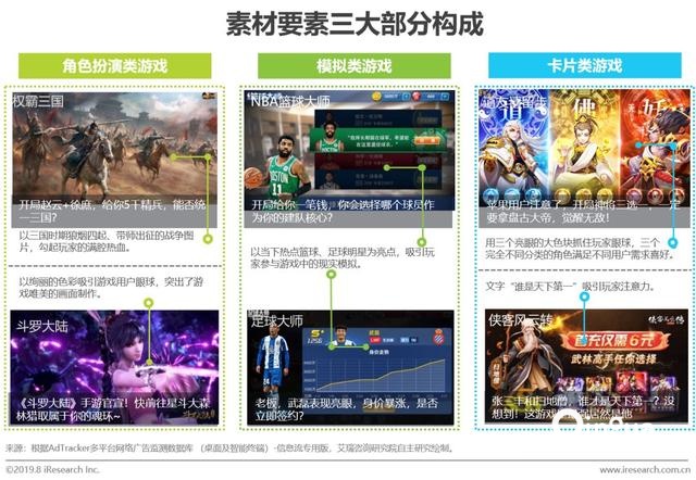 2022年中国游戏类广告主信息流广告投放研究报告