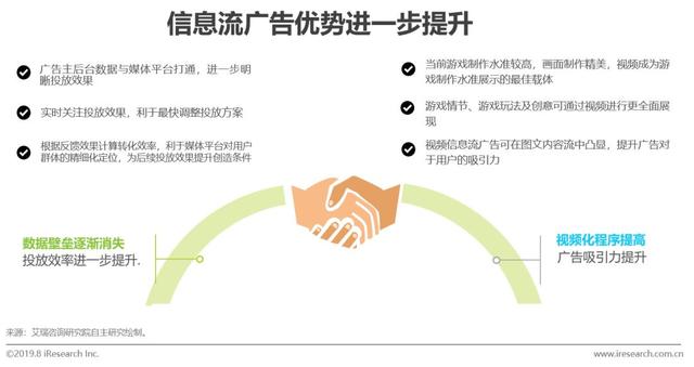 2022年中国游戏类广告主信息流广告投放研究报告