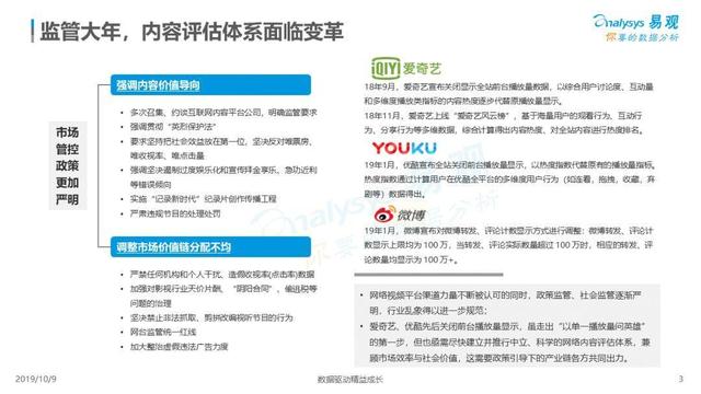 2019中国网络视频市场年度分析