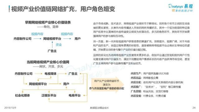 2019中国网络视频市场年度分析