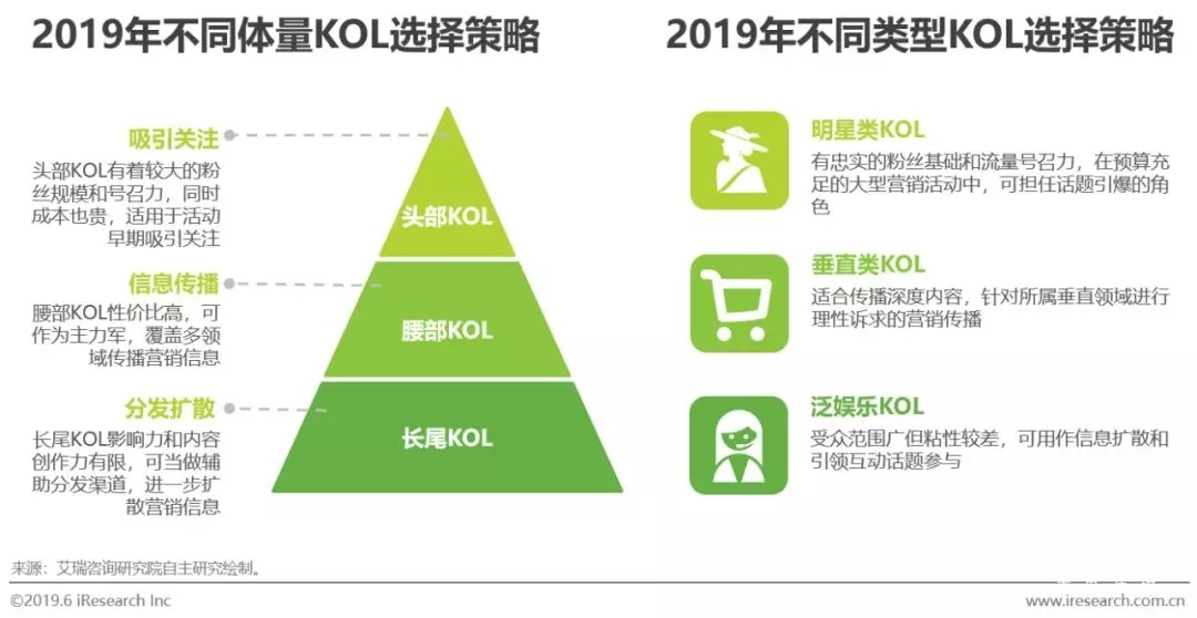 2022年短视频营销白皮书