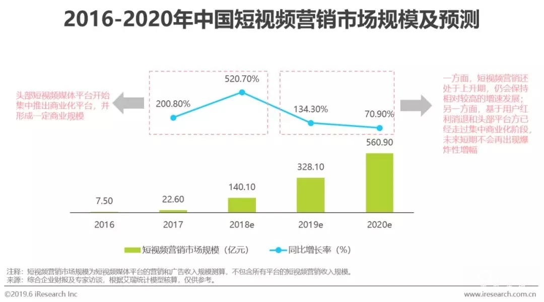 2022年短视频营销白皮书