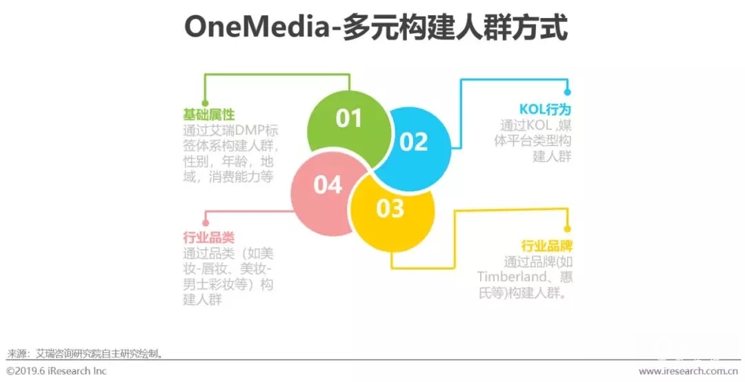 2022年短视频营销白皮书