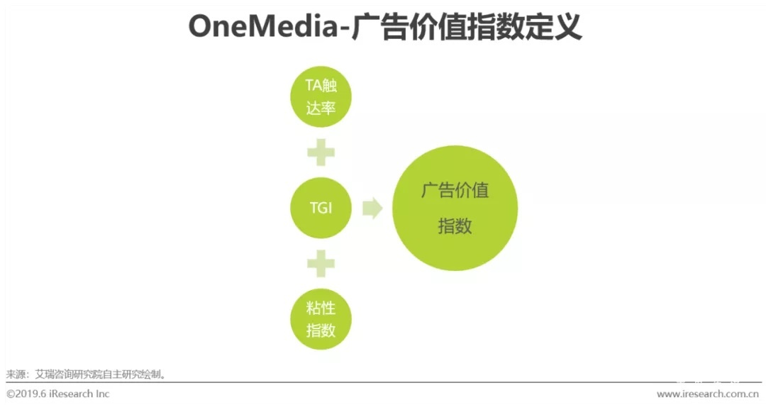 2022年短视频营销白皮书