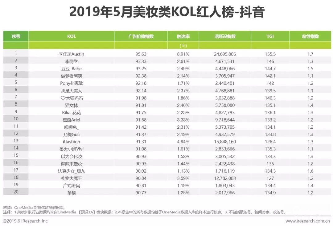 2022年短视频营销白皮书
