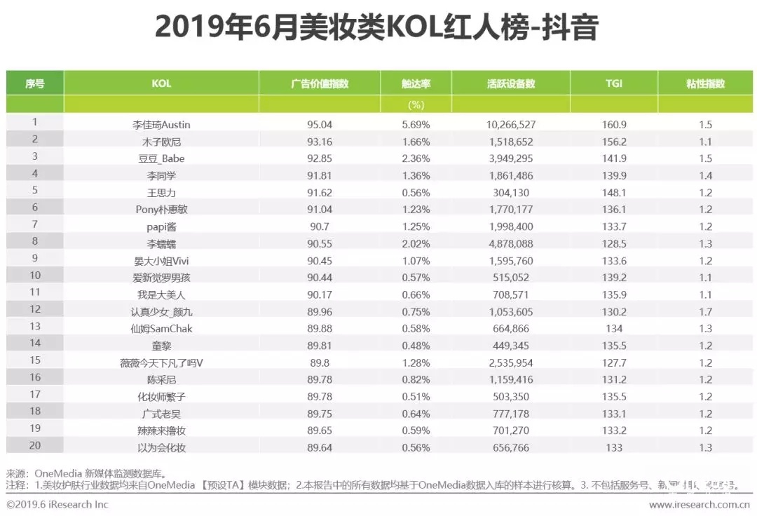 2022年短视频营销白皮书