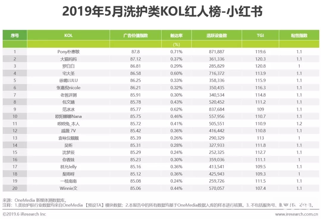 2022年短视频营销白皮书