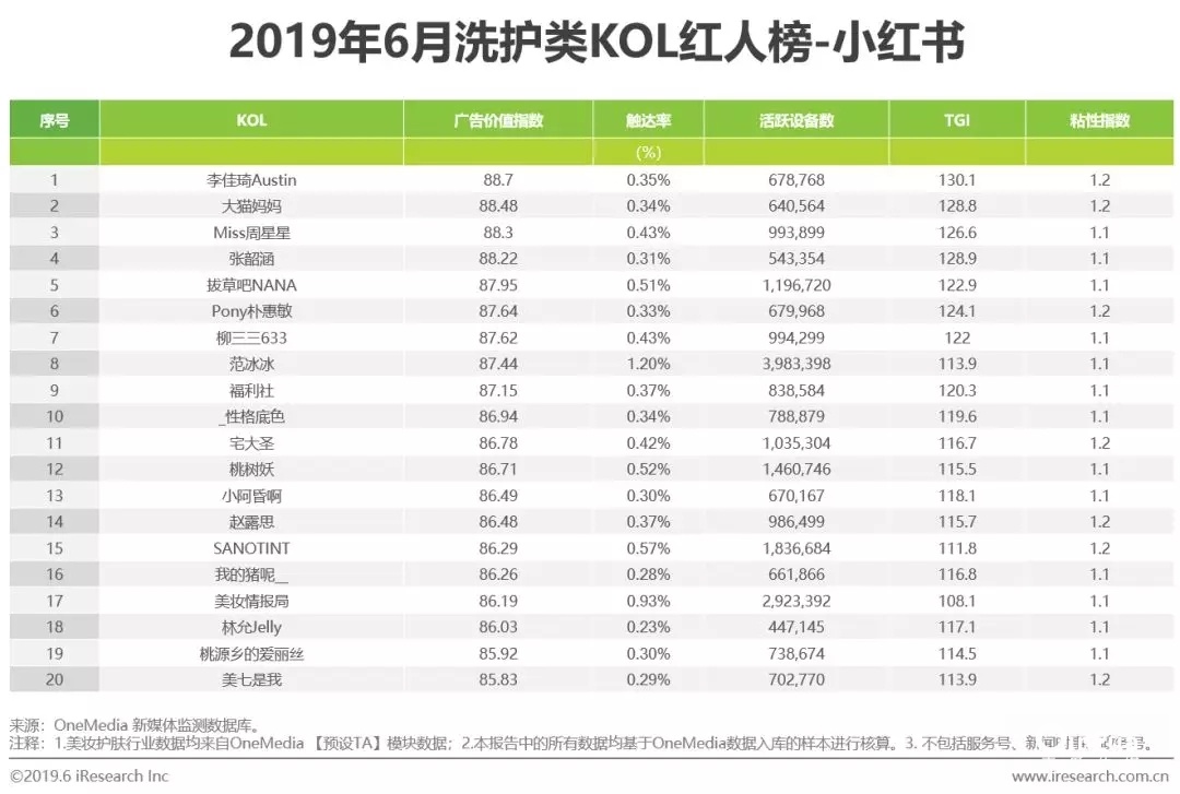 2022年短视频营销白皮书