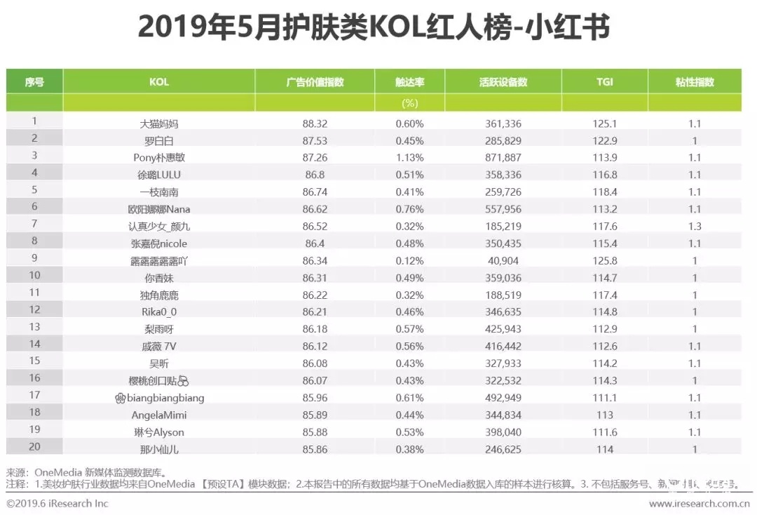 2022年短视频营销白皮书