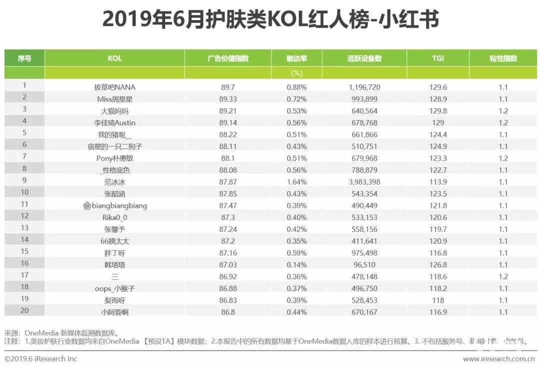 2022年短视频营销白皮书