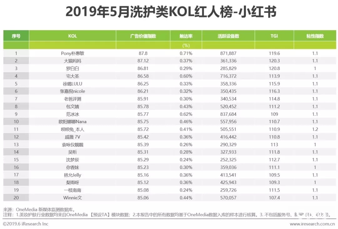 2022年短视频营销白皮书