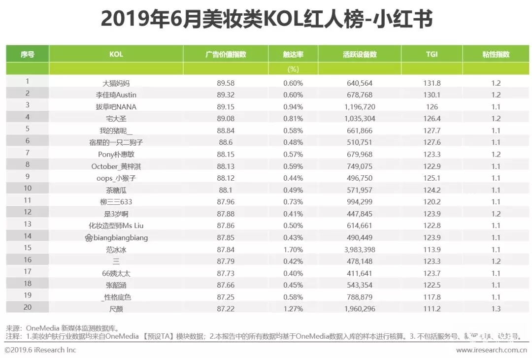 2022年短视频营销白皮书