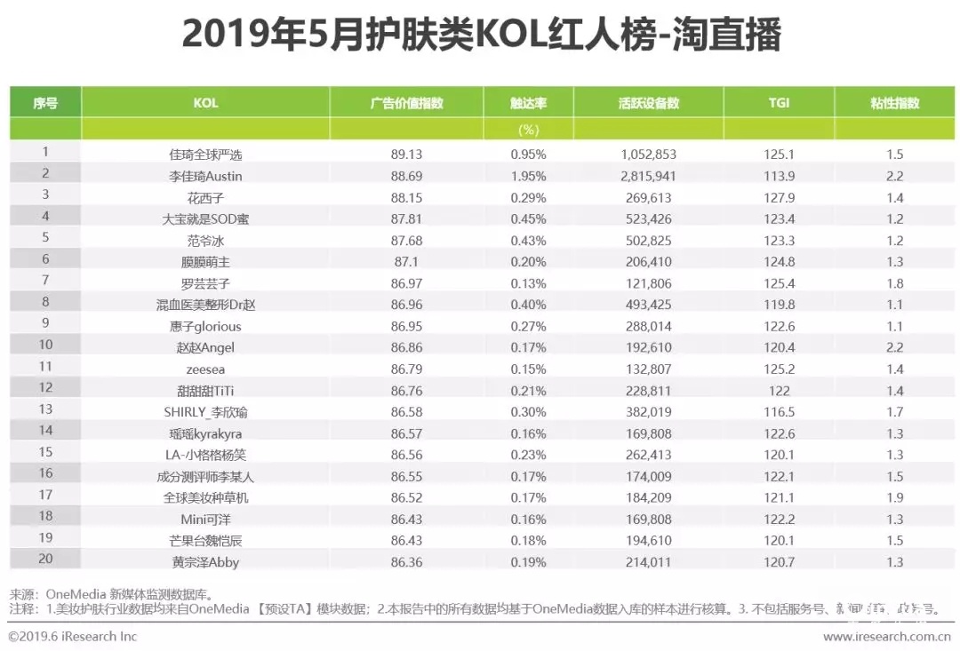 2022年短视频营销白皮书