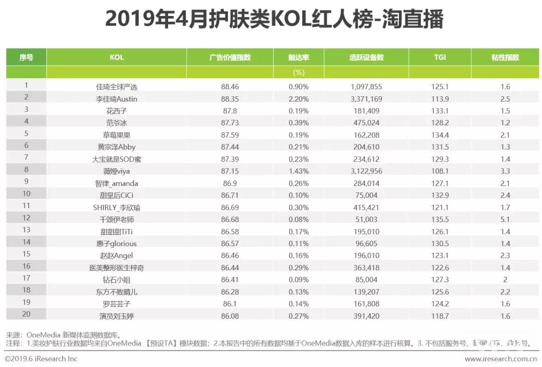 2022年短视频营销白皮书
